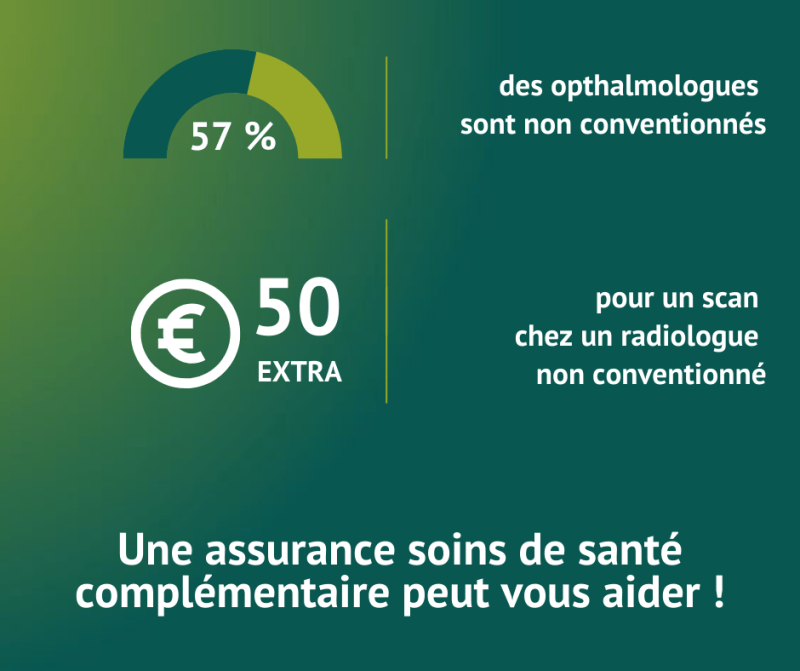 Infographic médecin conventionné